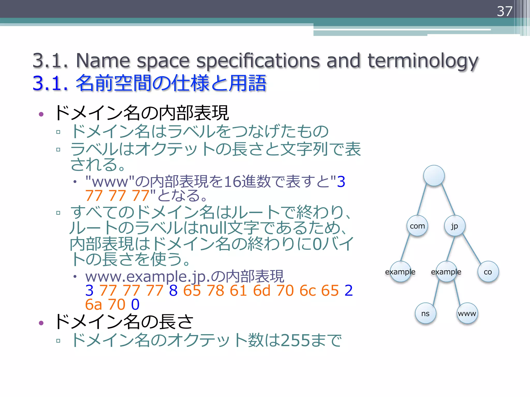 37


3.1.  Name  space  speciﬁcations  and  terminology
3.1.  名前空間の仕様と⽤用語
•  ドメイン名の内部表現
  ▫  ドメイン名はラベルをつなげたもの
  ▫  ラベルはオクテットの⻑⾧長さと⽂文字列列で表
     される。
    –  "www"の内部表現を16進数で表すと"3  
        77  77  77"となる。
  ▫  すべてのドメイン名はルートで終わり、
     ルートのラベルはnull⽂文字であるため、                                       com           jp

     内部表現はドメイン名の終わりに0バイ
     トの⻑⾧長さを使う。
    –  www.example.jp.の内部表現                                example        example     co

        3  77  77  77  8  65  78  61  6d  70  6c  65  2  
        6a  70  0                                                     ns         www
•  ドメイン名の⻑⾧長さ
  ▫  ドメイン名のオクテット数は255まで
 