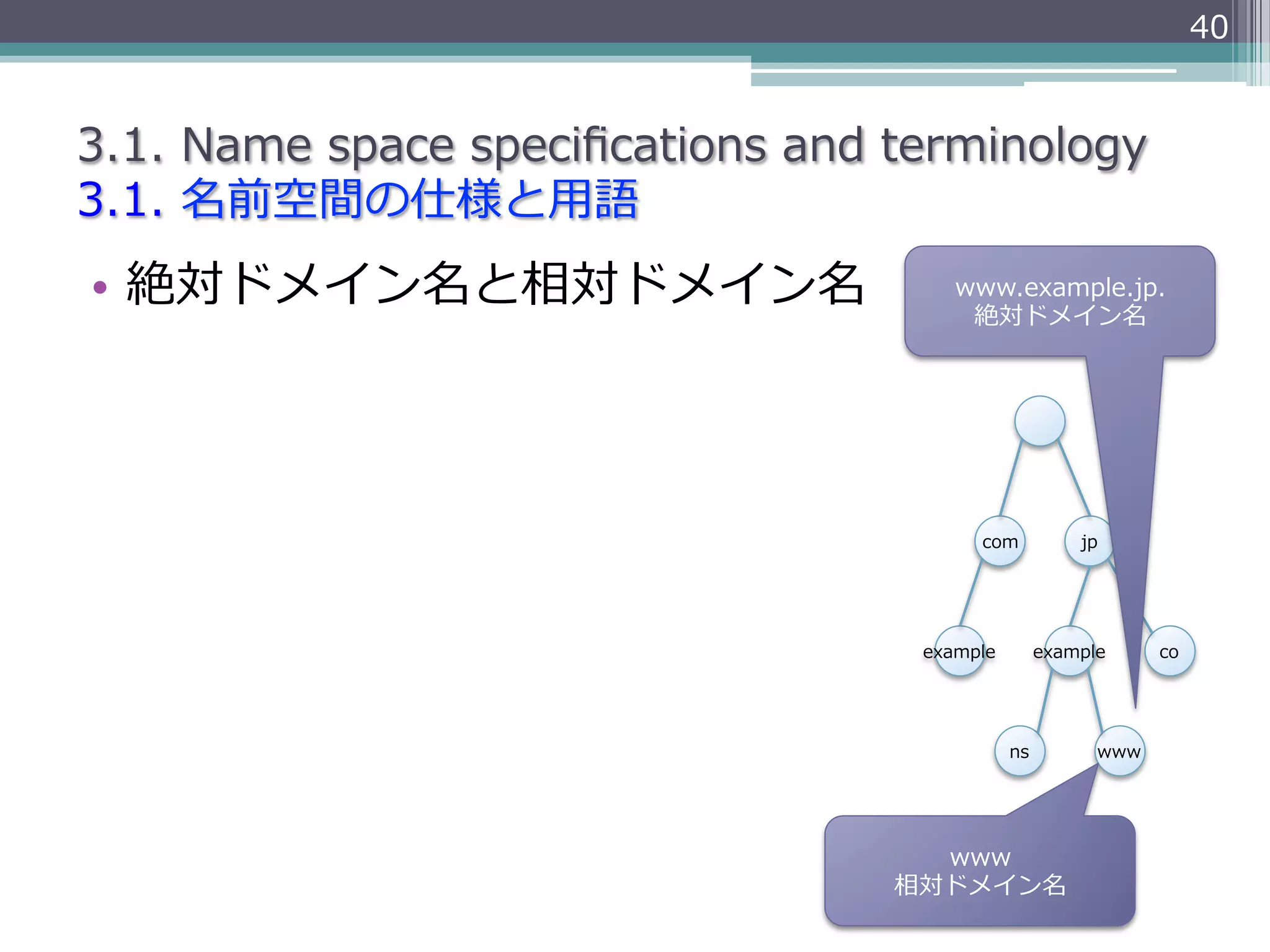 40


3.1.  Name  space  speciﬁcations  and  terminology
3.1.  名前空間の仕様と⽤用語
•  絶対ドメイン名と相対ドメイン名                        www.example.jp.
                                           絶対ドメイン名




                                            com           jp




                                       example        example     co




                                                 ns         www




                                        www
                                      相対ドメイン名
 