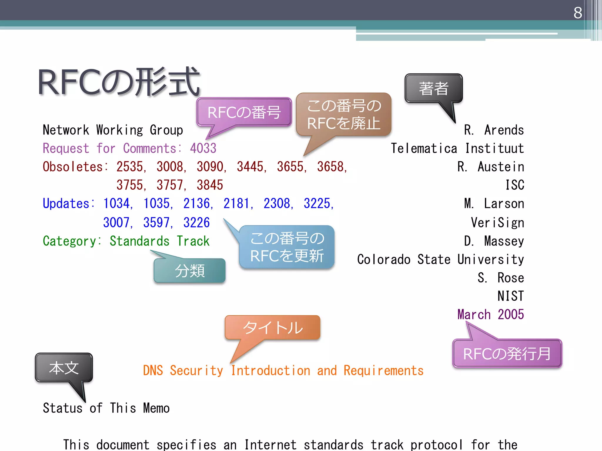 8




RFCの形式                                                                                                                                                     著者
                                                                    RFCの番号      この番号の
                                                                                RFCを廃⽌止
Network	
 Working	
 Group	
 	
 	
 	
 	
 	
 	
 	
 	
 	
 	
 	
 	
 	
 	
 	
 	
 	
 	
 	
 	
 	
 	
 	
 	
 	
 	
 	
 	
 	
 	
 	
 	
 	
 	
 	
 	
 	
 	
 	
 	
 	
 R.	
 Arends	
 
Request	
 for	
 Comments:	
 4033	
 	
 	
 	
 	
 	
 	
 	
 	
 	
 	
 	
 	
 	
 	
 	
 	
 	
 	
 	
 	
 	
 	
 	
 	
 	
 Telematica	
 Instituut	
 
Obsoletes:	
 2535,	
 3008,	
 3090,	
 3445,	
 3655,	
 3658,	
 	
 	
 	
 	
 	
 	
 	
 	
 	
 	
 	
 	
 	
 	
 	
 R.	
 Austein	
 
	
 	
 	
 	
 	
 	
 	
 	
 	
 	
 	
 3755,	
 3757,	
 3845	
 	
 	
 	
 	
 	
 	
 	
 	
 	
 	
 	
 	
 	
 	
 	
 	
 	
 	
 	
 	
 	
 	
 	
 	
 	
 	
 	
 	
 	
 	
 	
 	
 	
 	
 	
 	
 	
 	
 	
 	
 	
 ISC	
 
Updates:	
 1034,	
 1035,	
 2136,	
 2181,	
 2308,	
 3225,	
 	
 	
 	
 	
 	
 	
 	
 	
 	
 	
 	
 	
 	
 	
 	
 	
 	
 	
 M.	
 Larson	
 
	
 	
 	
 	
 	
 	
 	
 	
 	
 3007,	
 3597,	
 3226	
 	
 	
 	
 	
 	
 	
 	
 	
 	
 	
 	
 	
 	
 	
 	
 	
 	
 	
 	
 	
 	
 	
 	
 	
 	
 	
 	
 	
 	
 	
 	
 	
 	
 	
 	
 	
 	
 	
 VeriSign	
 
                                                                                             この番号の
Category:	
 Standards	
 Track	
 	
 	
 	
 	
 	
 	
 	
 	
 	
 	
 	
 	
 	
 	
 	
 	
 	
 	
 	
 	
 	
 	
 	
 	
 	
 	
 	
 	
 	
 	
 	
 	
 	
 	
 	
 	
 	
 D.	
 Massey	
 
                                                                                             RFCを更更新
	
 	
 	
 	
 	
 	
 	
 	
 	
 	
 	
 	
 	
 	
 	
 	
 	
 	
 	
 	
 	
 	
 	
 	
 	
 	
 	
 	
 	
 	
 	
 	
 	
 	
 	
 	
 	
 	
 	
 	
 	
 	
 	
 	
 	
 	
 	
 Colorado	
 State	
 University	
 
                                                           分類
	
 	
 	
 	
 	
 	
 	
 	
 	
 	
 	
 	
 	
 	
 	
 	
 	
 	
 	
 	
 	
 	
 	
 	
 	
 	
 	
 	
 	
 	
 	
 	
 	
 	
 	
 	
 	
 	
 	
 	
 	
 	
 	
 	
 	
 	
 	
 	
 	
 	
 	
 	
 	
 	
 	
 	
 	
 	
 	
 	
 	
 	
 	
 	
 	
 S.	
 Rose	
 
	
 	
 	
 	
 	
 	
 	
 	
 	
 	
 	
 	
 	
 	
 	
 	
 	
 	
 	
 	
 	
 	
 	
 	
 	
 	
 	
 	
 	
 	
 	
 	
 	
 	
 	
 	
 	
 	
 	
 	
 	
 	
 	
 	
 	
 	
 	
 	
 	
 	
 	
 	
 	
 	
 	
 	
 	
 	
 	
 	
 	
 	
 	
 	
 	
 	
 	
 	
 NIST	
 
	
 	
 	
 	
 	
 	
 	
 	
 	
 	
 	
 	
 	
 	
 	
 	
 	
 	
 	
 	
 	
 	
 	
 	
 	
 	
 	
 	
 	
 	
 	
 	
 	
 	
 	
 	
 	
 	
 	
 	
 	
 	
 	
 	
 	
 	
 	
 	
 	
 	
 	
 	
 	
 	
 	
 	
 	
 	
 	
 	
 	
 	
 March	
 2005	
 
	
                                                                                        タイトル
	
                                                                                                                                                                                          RFCの発⾏行行⽉月
   本⽂文
	
 	
 	
 	
 	
 	
 	
 	
 	
 	
 	
 	
 	
 	
 	
 DNS	
 Security	
 Introduction	
 and	
 Requirements	
 
	
 
Status	
 of	
 This	
 Memo	
 
	
 
	
 	
 	
 This	
 document	
 specifies	
 an	
 Internet	
 standards	
 track	
 protocol	
 for	
 the	
 
 