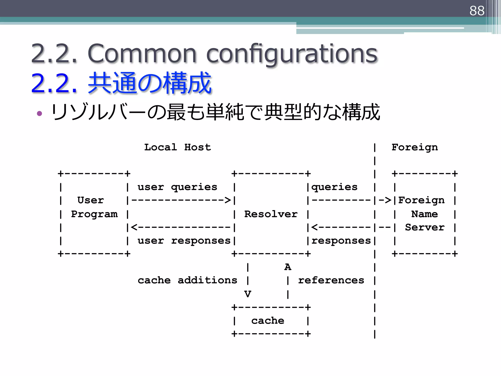 88


2.2.  Common  conﬁgurations
2.2.  共通の構成
•  リゾルバーの最も単純で典型的な構成
               Local Host                        | Foreign
                                                 |
  +---------+               +----------+         | +--------+
  |         | user queries |           |queries | |          |
  | User    |-------------->|          |---------|->|Foreign |
  | Program |               | Resolver |         | | Name |
  |         |<--------------|          |<--------|--| Server |
  |         | user responses|          |responses| |         |
  +---------+               +----------+         | +--------+
                              |     A            |
              cache additions |     | references |
                              V     |            |
                            +----------+         |
                            | cache    |         |
                            +----------+         |
 