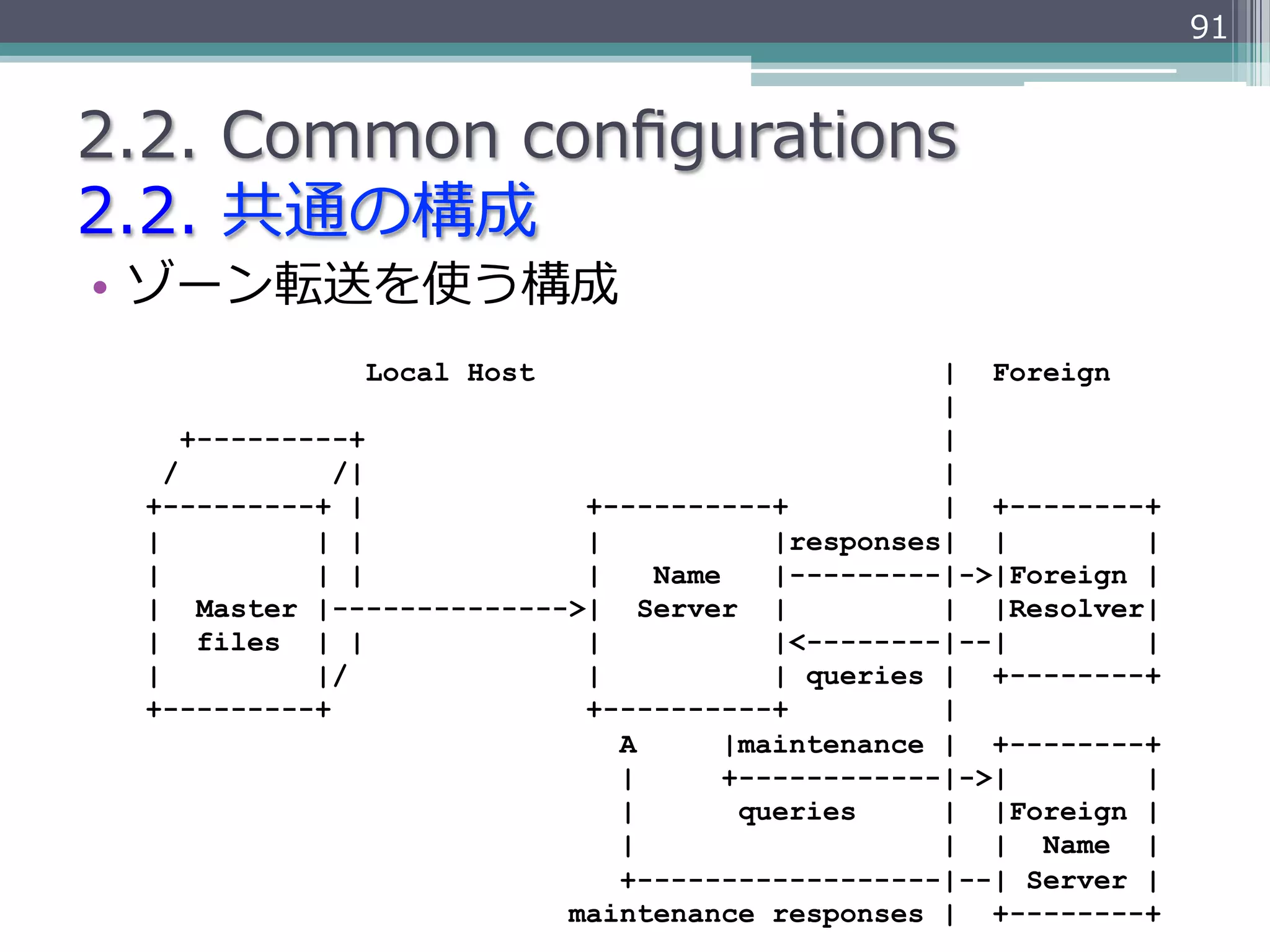 91


2.2.  Common  conﬁgurations
2.2.  共通の構成
•  ゾーン転送を使う構成
               Local Host                        | Foreign
                                                 |
      +---------+                                |
    /          /|                                |
  +---------+ |            +----------+          | +--------+
  |           | |          |           |responses| |         |
  |           | |          |   Name    |---------|->|Foreign |
  | Master |-------------->| Server |            | |Resolver|
  | files | |              |           |<--------|--|        |
  |           |/           |           | queries | +--------+
  +---------+              +----------+          |
                             A      |maintenance | +--------+
                             |      +------------|->|        |
                             |       queries     | |Foreign |
                             |                   | | Name |
                             +------------------|--| Server |
                          maintenance responses | +--------+
 