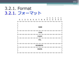 102


3.2.1.  Format
3.2.1.  フォーマット
                                    1 1 1 1 1 1
      0 1 2 3 4 5 6 7 8 9 0 1 2 3 4 5
...