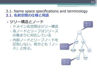 34


3.1.  Name  space  speciﬁcations  and  terminology
3.1.  名前空間の仕様と⽤用語
•  ツリー構造とノード                                    ...