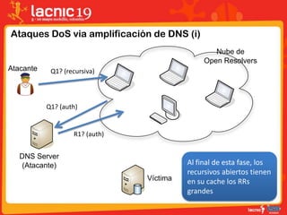 DNS Server
(Atacante)
Víctima
Nube de
Open Resolvers
Atacante
Ataques DoS via amplificación de DNS (i)
Q1? (recursiva)
Q1? (auth)
R1? (auth)
Al final de esta fase, los
recursivos abiertos tienen
en su cache los RRs
grandes
 