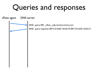 Queries and responses
sFlow agent   DNS server

                   DNS: query SRV _sﬂow._udp.monitor.inmon.com
                   DNS: query response SRV 0 0 6343 10.0.0.10 SRV 0 0 6343 10.0.0.11
 