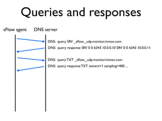 Queries and responses
sFlow agent   DNS server

                   DNS: query SRV _sﬂow._udp.monitor.inmon.com
                   DNS: query response SRV 0 0 6343 10.0.0.10 SRV 0 0 6343 10.0.0.11


                   DNS: query TXT _sﬂow._udp.monitor.inmon.com
                   DNS: query response TXT txtvers=1 sampling=400 ...
 