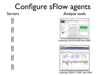 Conﬁgure sFlow agents
Servers              Analysis tools




                Listening: 10.0.0.10 UDP port 6343




                Listening: 10.0.0.11 UDP port 6343
 