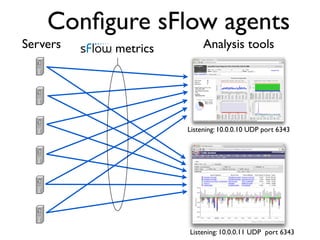 Conﬁgure sFlow agents
Servers   metrics        Analysis tools




                    Listening: 10.0.0.10 UDP port 6343




                    Listening: 10.0.0.11 UDP port 6343
 
