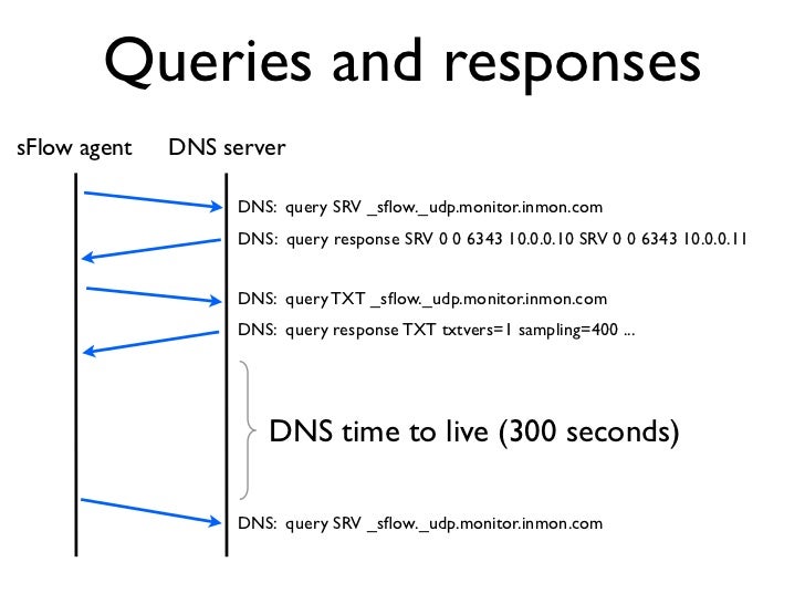 DNS-SD