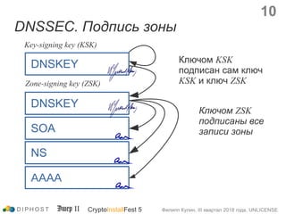 DNSSEC. Подпись зоны
DNSKEY
AAAA
NS
SOA
Key-signing key (KSK)
Ключом KSK
подписан сам ключ
KSK и ключ ZSK
DNSKEY
Zone-sign...