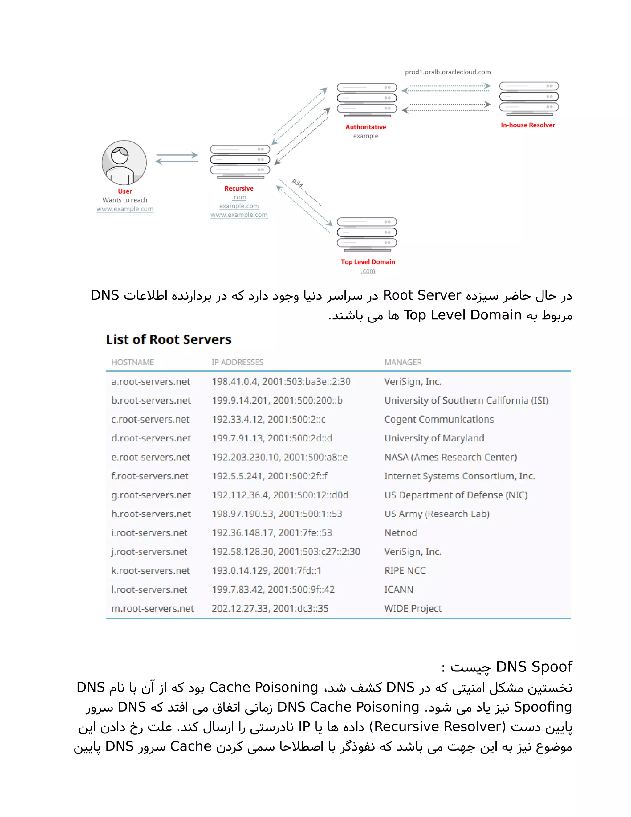 ‫سیزده‬ ‫حاضر‬ ‫حال‬ ‫در‬Root Server‫اطلعاتا‬ ‫بردارنده‬ ‫در‬ ‫که‬ ‫دارد‬ ‫وجود‬ ‫دنیا‬ ‫سراسر‬ ‫در‬DNS
‫به‬ ‫مربوط‬Top Level Domain.‫باشند‬ ‫می‬ ‫ها‬
DNS Spoof: ‫چیست‬
‫در‬ ‫که‬ ‫امنیتی‬ ‫مشکل‬ ‫نخستین‬DNS،‫شد‬ ‫کشف‬Cache Poisoning‫نام‬ ‫با‬ ‫آن‬ ‫از‬ ‫که‬ ‫بود‬DNS
Spoofng.‫شود‬ ‫می‬ ‫یاد‬ ‫نیز‬DNS Cache Poisoning‫که‬ ‫افتد‬ ‫می‬ ‫اتفاق‬ ‫زمانی‬DNS‫سرور‬
) ‫دست‬ ‫پایین‬Recursive Resolver‫یا‬ ‫ها‬ ‫داده‬ (IP‫این‬ ‫دادن‬ ‫رخ‬ ‫علت‬ .‫کند‬ ‫ارسال‬ ‫را‬ ‫نادرستی‬
‫کردن‬ ‫سمی‬ ‫اصطلحا‬ ‫با‬ ‫نفوذگر‬ ‫که‬ ‫باشد‬ ‫می‬ ‫جهت‬ ‫این‬ ‫به‬ ‫نیز‬ ‫موضوع‬Cache‫سرور‬DNS‫پایین‬
 