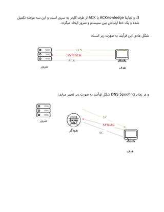 3‫نهایتا‬ ‫و‬ .ACKnowledge‫یا‬ACK‫تکمیل‬ ‫مرحله‬ ‫سه‬ ‫این‬ ‫و‬ ‫است‬ ‫سرور‬ ‫به‬ ‫کاربر‬ ‫طرف‬ ‫از‬
.‫میگردد‬ ‫ایجاد‬ ‫سرور‬ ‫و‬ ‫سیستم‬ ‫بین‬ ‫ارتباطی‬ ‫خط‬ ‫یک‬ ‫و‬ ‫شده‬
:‫است‬ ‫زیر‬ ‫صورتا‬ ‫به‬ ‫فرآیند‬ ‫این‬ ‫عادی‬ ‫شکل‬
‫زمان‬ ‫در‬ ‫و‬DNS Spoofng:‫میابد‬ ‫تغییر‬ ‫زیر‬ ‫صورتا‬ ‫به‬ ‫فرآیند‬ ‫شکل‬
SYN/ACK
SYN
ACK
‫هدف‬‫سرور‬
‫نفوذگر‬
AC
SYN/AC
SY
‫سرور‬
‫هدف‬
 