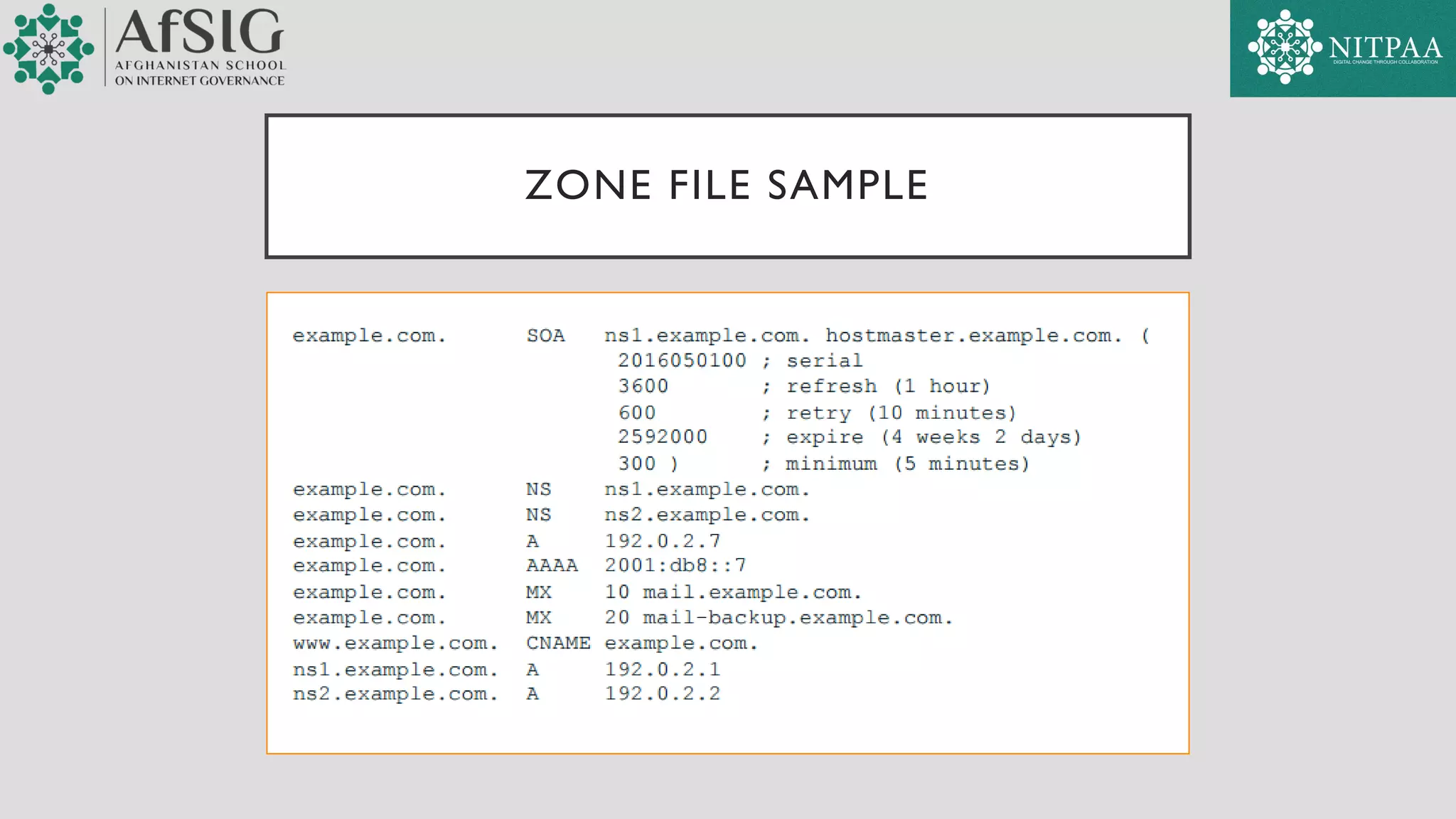 ZONE FILE SAMPLE
 