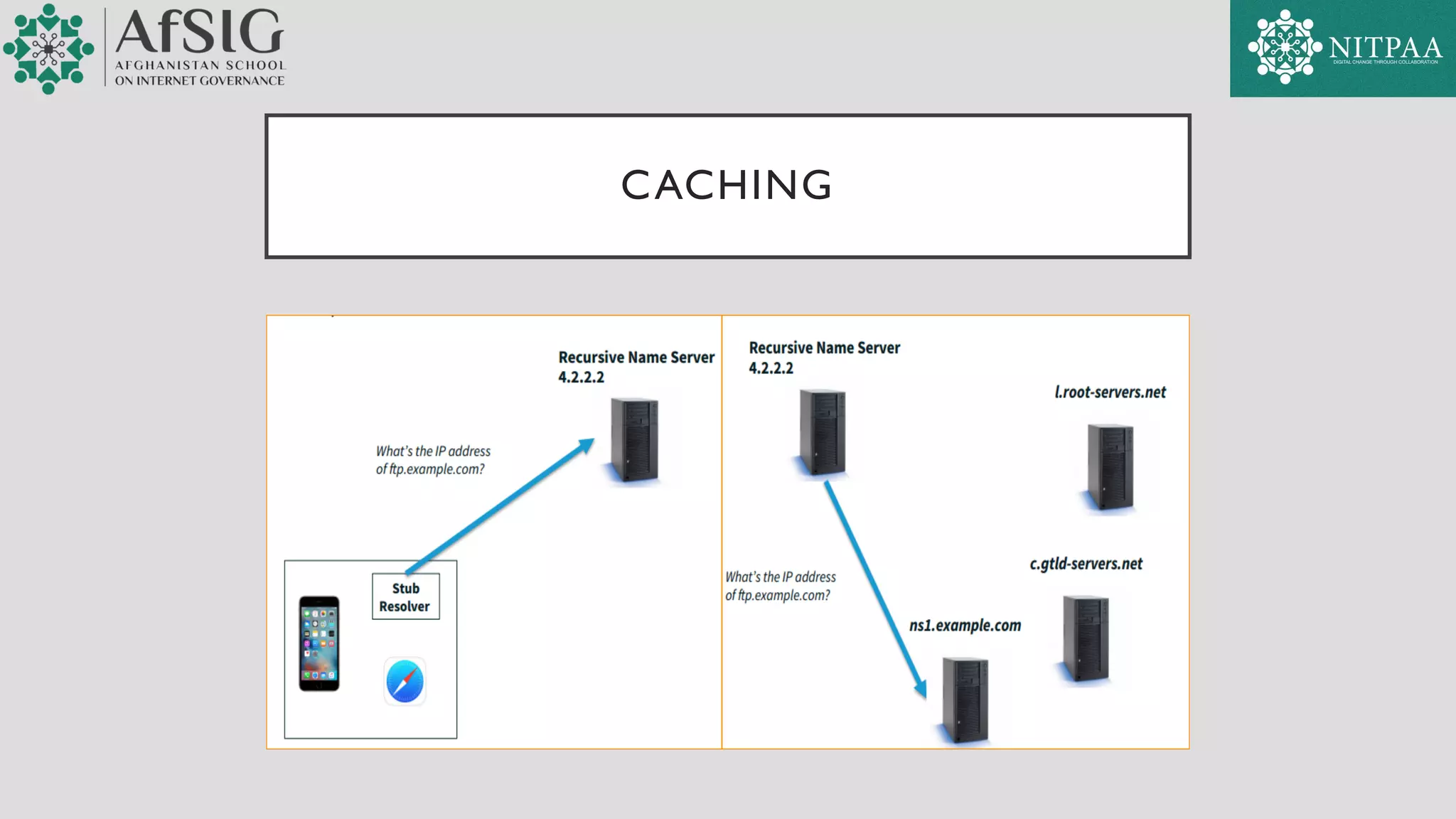 CACHING
 