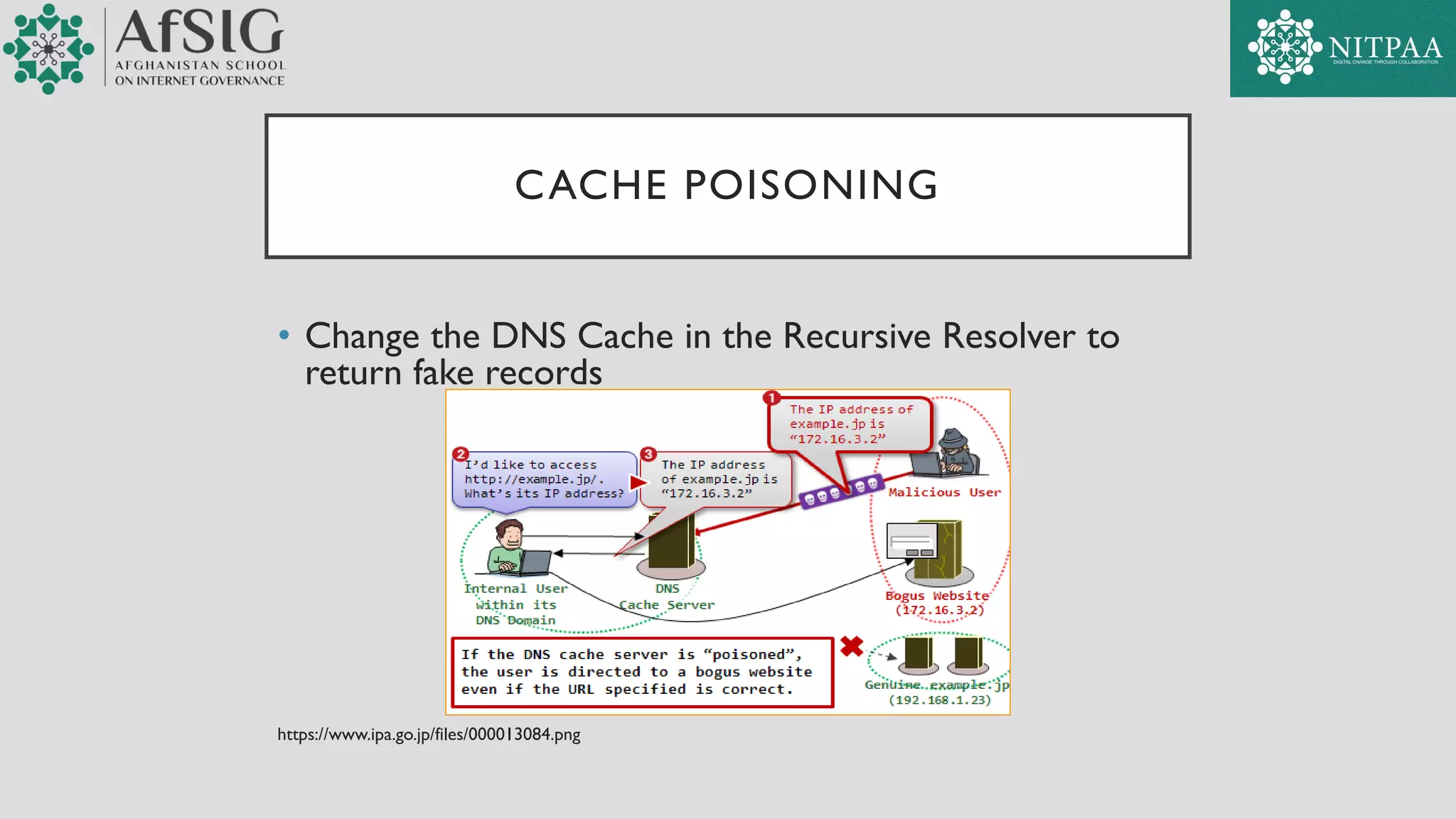 CACHE POISONING
• Change the DNS Cache in the Recursive Resolver to
return fake records
https://www.ipa.go.jp/files/000013084.png
 