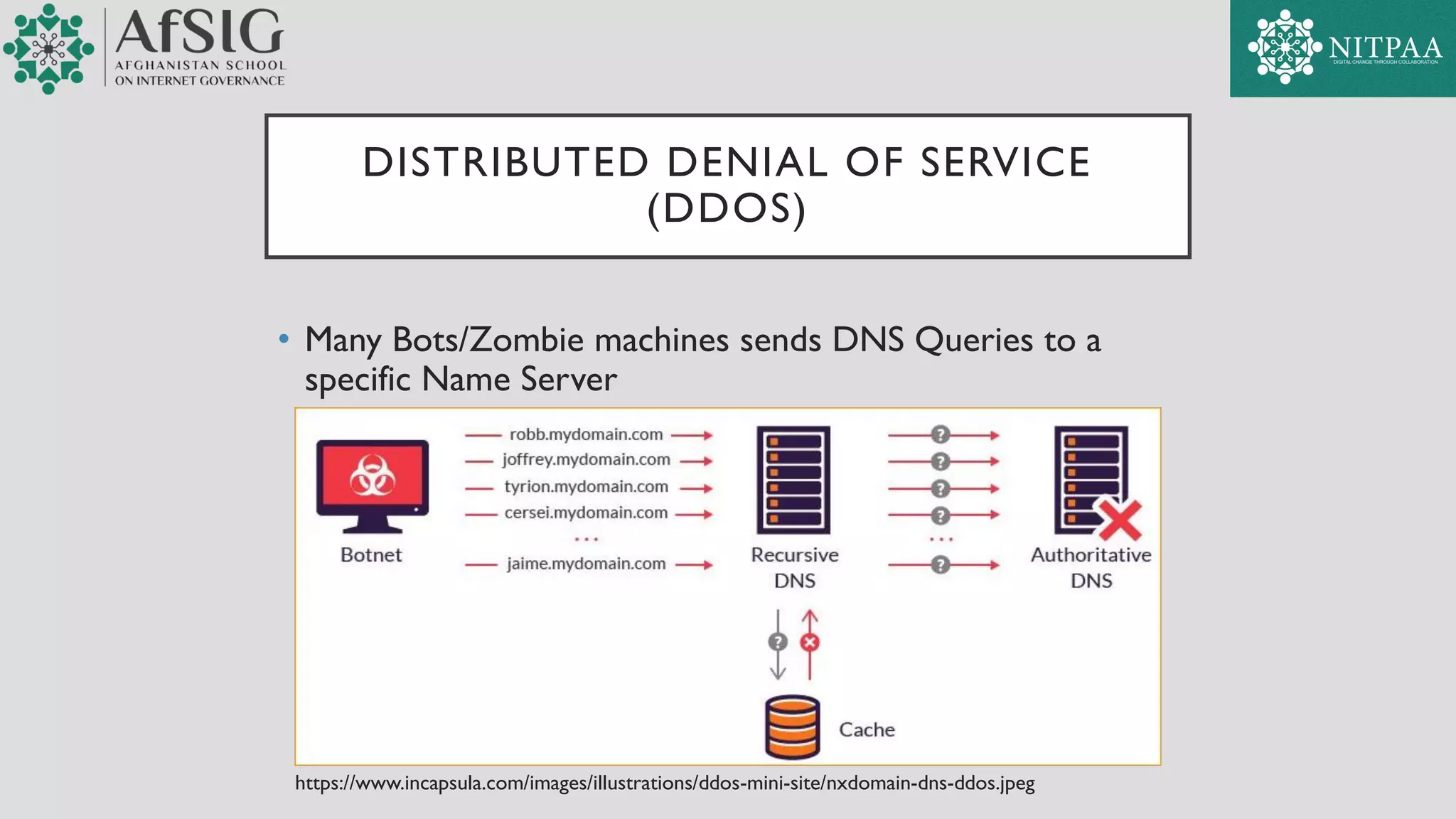 DISTRIBUTED DENIAL OF SERVICE
(DDOS)
• Many Bots/Zombie machines sends DNS Queries to a
specific Name Server
https://www.incapsula.com/images/illustrations/ddos-mini-site/nxdomain-dns-ddos.jpeg
 