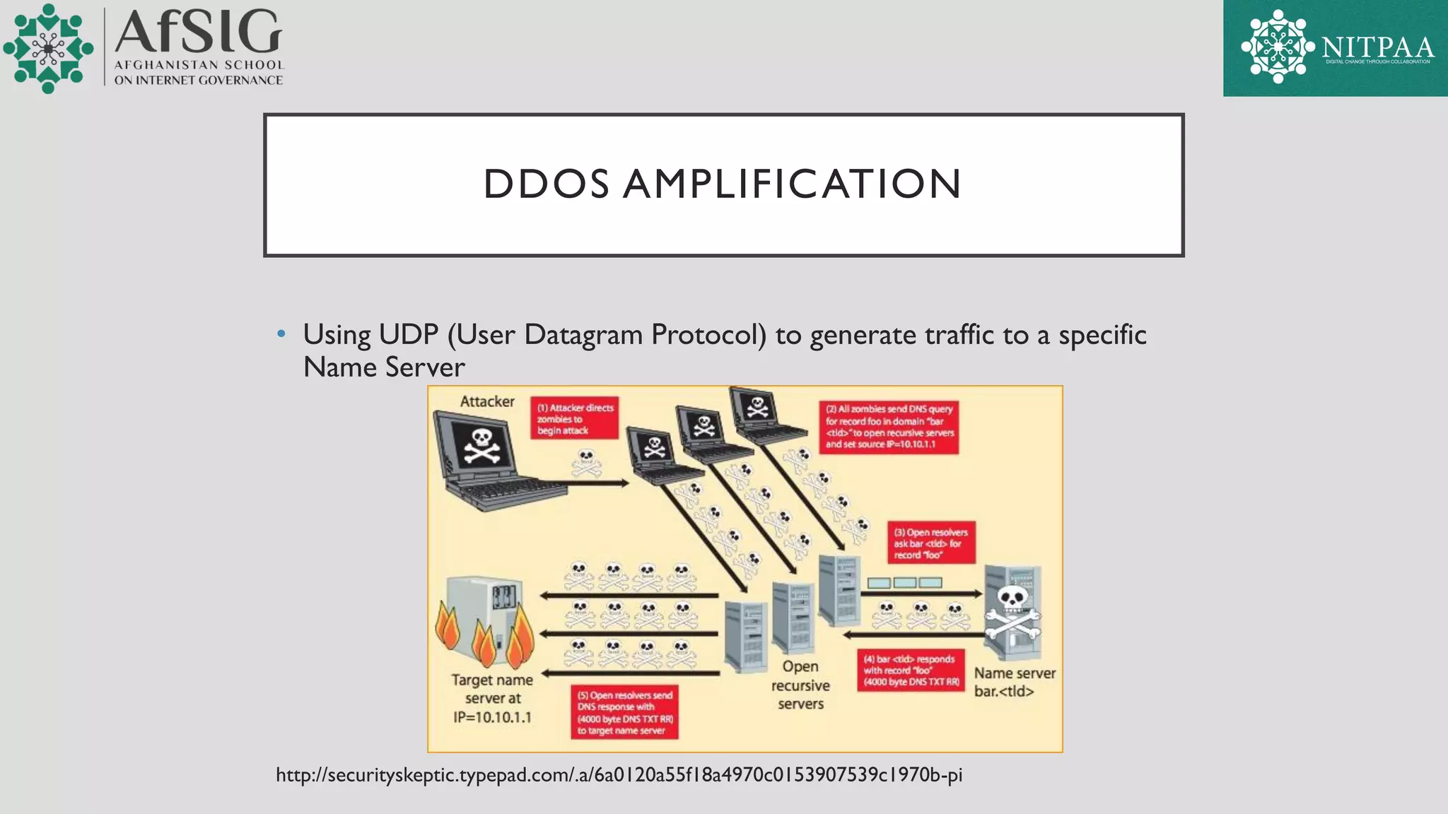 DDOS AMPLIFICATION
• Using UDP (User Datagram Protocol) to generate traffic to a specific
Name Server
http://securityskeptic.typepad.com/.a/6a0120a55f18a4970c0153907539c1970b-pi
 