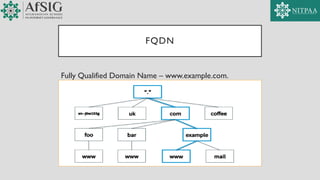 FQDN
Fully Qualified Domain Name – www.example.com.
 