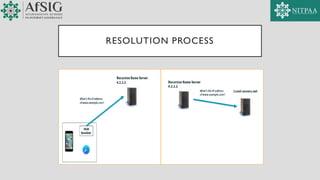 RESOLUTION PROCESS
 