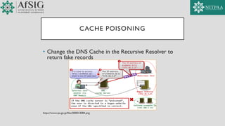 CACHE POISONING
• Change the DNS Cache in the Recursive Resolver to
return fake records
https://www.ipa.go.jp/files/000013084.png
 