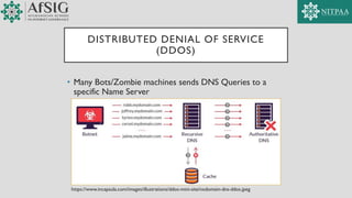 DISTRIBUTED DENIAL OF SERVICE
(DDOS)
• Many Bots/Zombie machines sends DNS Queries to a
specific Name Server
https://www.incapsula.com/images/illustrations/ddos-mini-site/nxdomain-dns-ddos.jpeg
 