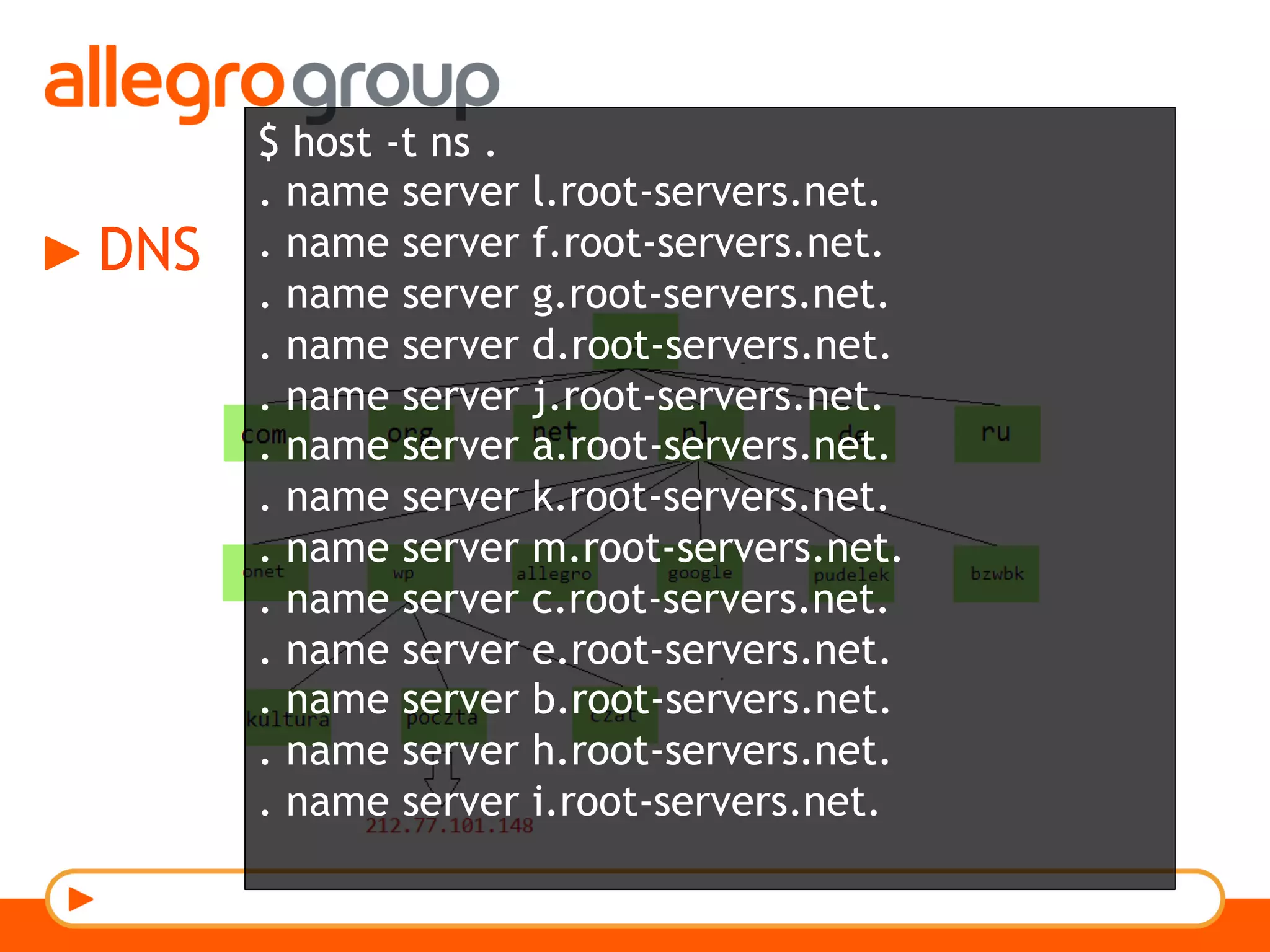 DNS
$ host -t ns .
. name server l.root-servers.net.
. name server f.root-servers.net.
. name server g.root-servers.net.
. name server d.root-servers.net.
. name server j.root-servers.net.
. name server a.root-servers.net.
. name server k.root-servers.net.
. name server m.root-servers.net.
. name server c.root-servers.net.
. name server e.root-servers.net.
. name server b.root-servers.net.
. name server h.root-servers.net.
. name server i.root-servers.net.
 