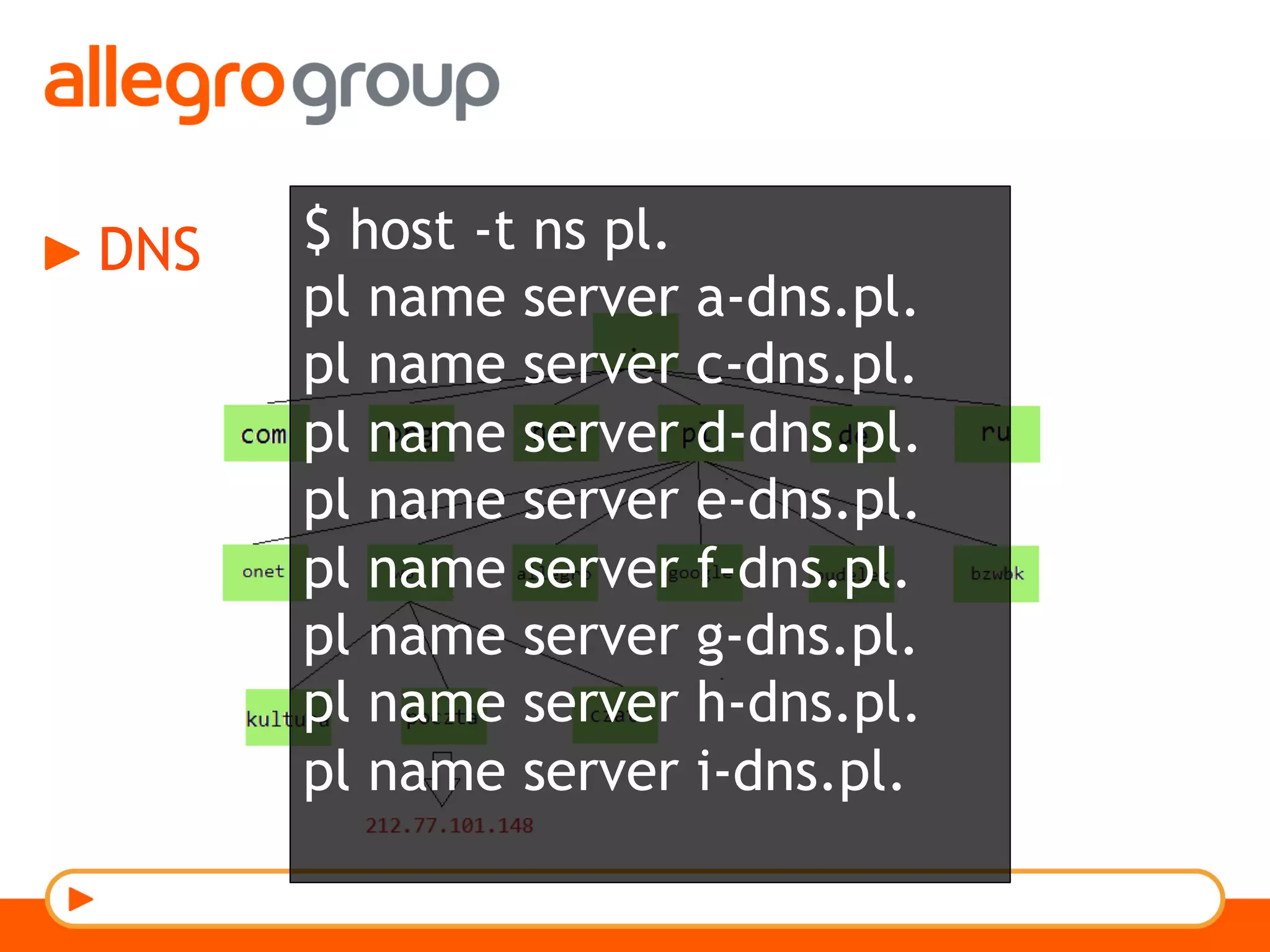 DNS $ host -t ns pl.
pl name server a-dns.pl.
pl name server c-dns.pl.
pl name server d-dns.pl.
pl name server e-dns.pl.
pl name server f-dns.pl.
pl name server g-dns.pl.
pl name server h-dns.pl.
pl name server i-dns.pl.
 