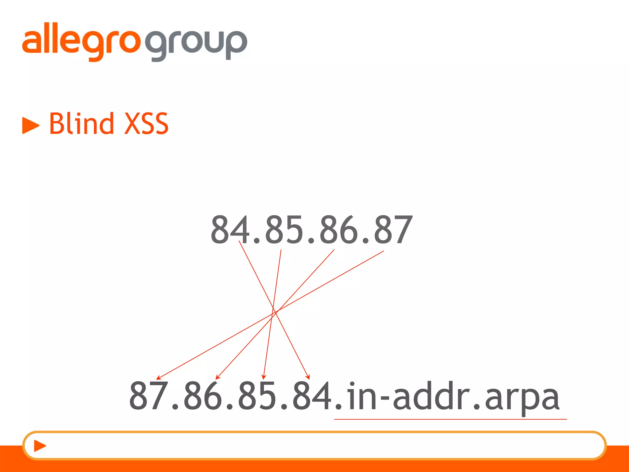 Blind XSS
84.85.86.87
87. 87.86.85.84.in-addr.arpa
 