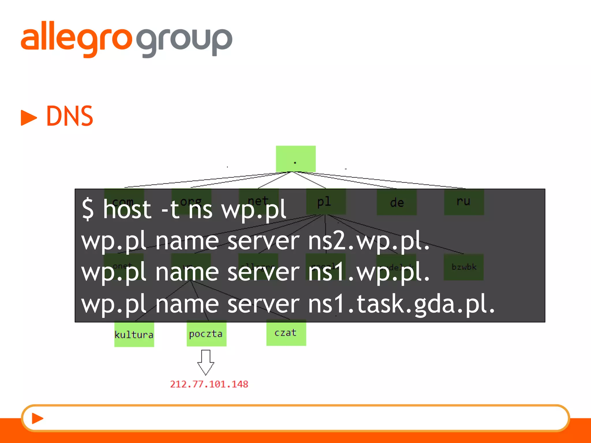 DNS
$ host -t ns wp.pl
wp.pl name server ns2.wp.pl.
wp.pl name server ns1.wp.pl.
wp.pl name server ns1.task.gda.pl.
 