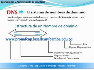 Configuración y Administración de ServidoresDNSEl sistema de nombres de dominiopermite asignar nombres basándose en el concepto de dominio, donde   cada nombre corresponde   a una dirección IPEstructura de un Nombre de dominioMás específicoMenosespecíficowww.pronafcap.lasalleurubamba.edu.pe                                                 País                         Tipo de OrganizaciónNombre de la OrganizaciónDepartamentoNombre del ComputadorDocente :  Ing. Esp . Alex  Fernando  Huillca   Huamán