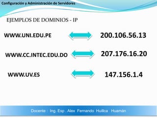 Configuración y Administración de ServidoresEJEMPLOS DE DOMINIOS - IP200.106.56.13WWW.UNI.EDU.PE207.176.16.20WWW.CC.INTEC.EDU.DO147.156.1.4WWW.UV.ESDocente :  Ing. Esp . Alex  Fernando  Huillca   Huamán
