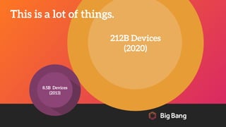 212B Devices
(2020)
8.5B Devices
(2013)
This is a lot of things.
 