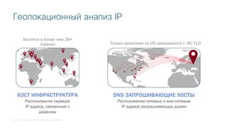 © 2018 Cisco and/or its affiliates. All rights reserved.
ХОСТ ИНФРАСТРУКТУРА
Расположение сервера
IP адреса, связанные с
доменом
Хостится в более чем 28+
странах
DNS ЗАПРОШИВАЮЩИЕ ХОСТЫ
Расположение сетевые и вне-сетевые
IP адреса запрашивающих домен
Только заказчики из US связываются с .RU TLD
Геолокационный анализ IP
 