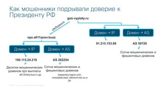 © 2018 Cisco and/or its affiliates. All rights reserved.
Домен → IP
91.215.153.89
AS 262254
gos-vyplaty.ru
AS 59729
opz.a611qnev.buzz
190.115.24.218
Домен → IP Домен → AS
a612hekq.buzz и др.
Десятки мошеннических
доменов про выплаты
kaspersky-logins.com,
niceoplata.best, electrum-btc.su и
др.
Сотни мошеннических и
фишинговых доменов
Домен → AS
Сотни мошеннических и
фишинговых доменов
редирект
Как мошенники подрывали доверие к
Президенту РФ
 
