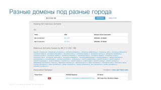 © 2018 Cisco and/or its affiliates. All rights reserved.
Разные домены под разные города
 