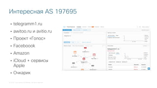 © 2018 Cisco and/or its affiliates. All rights reserved.
• telegramm1.ru
• awitoo.ru и avitio.ru
• Проект «Голос»
• Faceboook
• Amazon
• iCloud + сервисы
Apple
• Очкарик
Интересная AS 197695
 