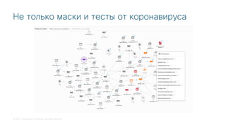 © 2018 Cisco and/or its affiliates. All rights reserved.
Не только маски и тесты от коронавируса
 