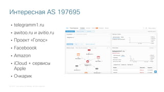 © 2018 Cisco and/or its affiliates. All rights reserved.
• telegramm1.ru
• awitoo.ru и avitio.ru
• Проект «Голос»
• Facebo...