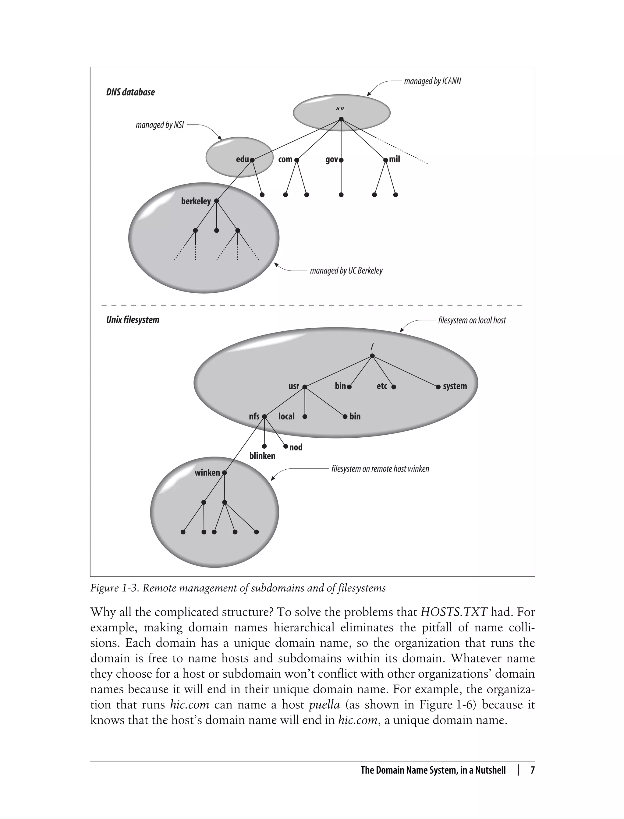 DNS and BIND, 5th Edition.pdf