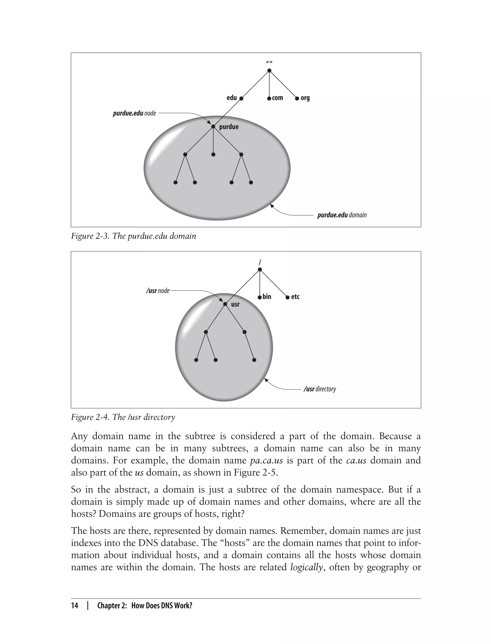 DNS and BIND, 5th Edition.pdf
