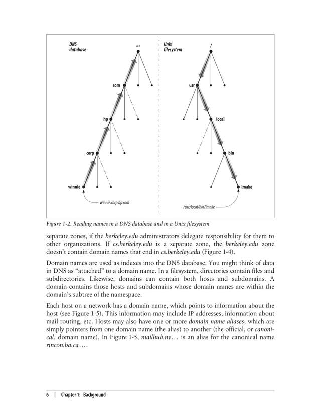 DNS and BIND, 5th Edition.pdf