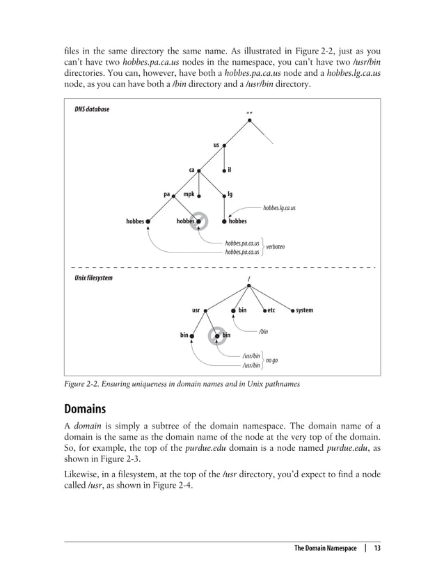 DNS and BIND, 5th Edition.pdf