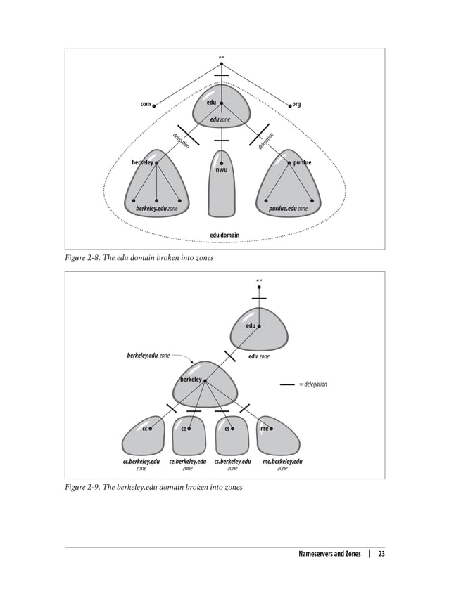 DNS and BIND, 5th Edition.pdf