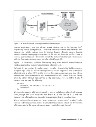 DNS and BIND, 5th Edition.pdf