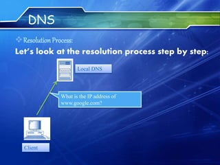DNS
ResolutionProcess:
Let’s look at the resolution process step by step:
What is the IP address of
www.google.com?
Local DNS
Client
 