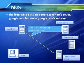 DNS
 The local DNS asks an google.com name sever,
google.com for www.google.com’s address.
Client
Local DNS
m.root-server
.com-server
Google.com-
server
What is the IP address of
www.google.com?
 