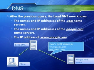 DNS
 After the previous query, the Local DNS now knows:
 The names and IP addresses of the .com name
servers.
 The names and IP addresses of the google.com
name servers.
 The IP address of www.google.com.
Client
Local DNS
Google.com-
server
Here’s the IP address for
www.google.com
(66.249.91.103)
 