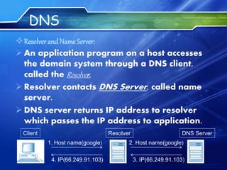 DNS
Resolver and Name Server:
 An application program on a host accesses
the domain system through a DNS client,
called the Resolver.
 Resolver contacts DNS Server, called name
server.
 DNS server returns IP address to resolver
which passes the IP address to application.
Client Resolver DNS Server
1. Host name(google) 2. Host name(google)
3. IP(66.249.91.103)4. IP(66.249.91.103)
 