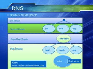 DNS
DOMAINNAMESPACE:
RootDomain
Top-LevelDomain
Sub domains
net com org
Second-LevelDomain nwtraders
west south east
sales
FQDN:
server1.sales.south.nwtraders.com
Host: server1
 