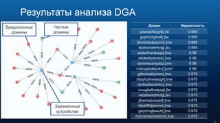 Домен Вероятность
pdxxwkfttogrib[.]in 0.985
jpqrhoctgihell[.]tw 0.985
jtmvtchedyscmn[.]me 0.985
krpbtonwsrhcig[.]su 0.985
xoeluhhsnlosqo[.]me 0.98
dkblkeftpeodxk[.]me 0.98
iqivnmecsnyvbu[.]me 0.98
rndruppbakyokv[.]com 0.98
gdbvlvedrjunwn[.]me 0.975
dsbyhplmesbqgh[.]me 0.975
njcdcqdwcsrhoc[.]me 0.975
mvugkafkrelpsa[.]tw 0.975
veqalsexqhkrrg[.]su 0.975
jjhsmiubxxqvbl[.]me 0.975
dbqhfffdjdvrmn[.]me 0.975
gsiyrhxqljweuh[.]me 0.975
nbbnwnesmxkbmv[.]me 0.975
Зараженные
устройства
Чистые
домены
Вредоносные
домены
Результаты анализа DGA
 